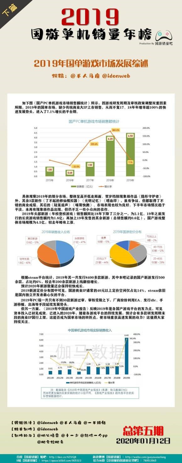 2019年度《国游单机销量年榜》《隐形守护者》第一