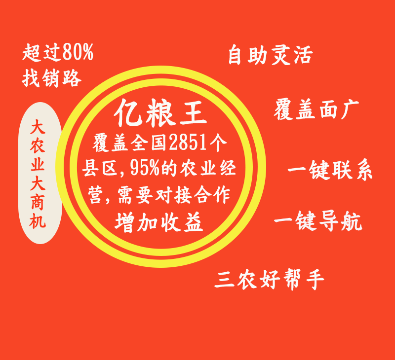 億糧王全產業鏈體系,是農業領域一次信息化改革/糧油市場新模式