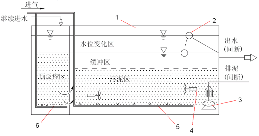 sbr污水 - 2020年最新商品信息聚合专区 - 百度爱采购