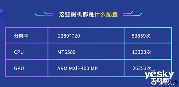科技晚报:oppo现骁龙855新机跑分 三星折叠屏参数汇总