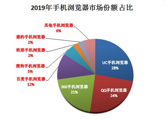 阿里uc神马搜索引擎=uc神马推广效果怎么样
