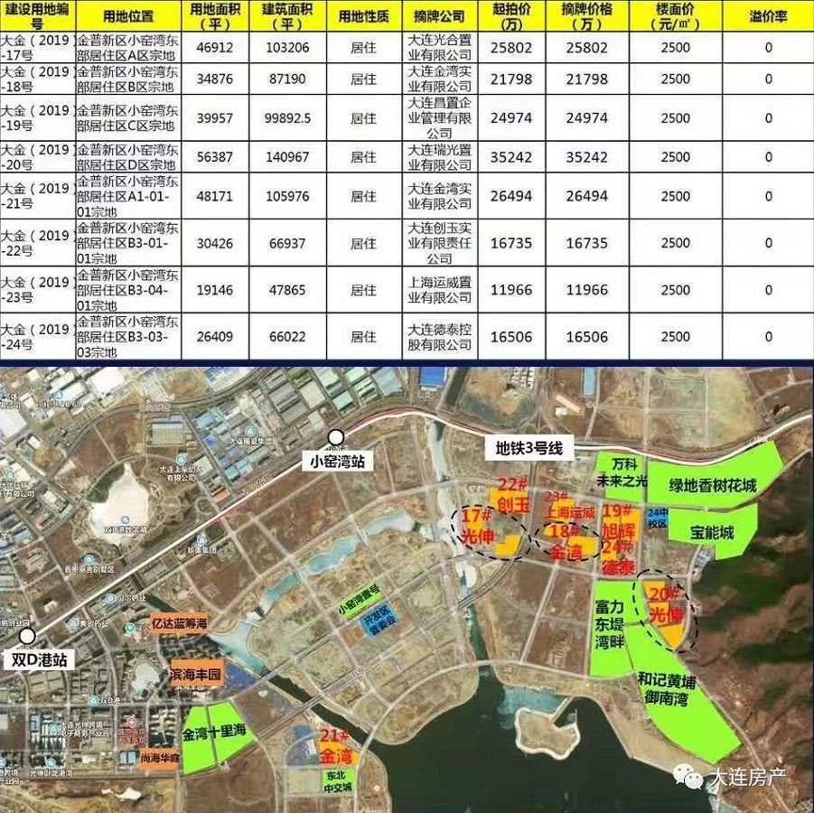 大连小窑湾学区规划图片