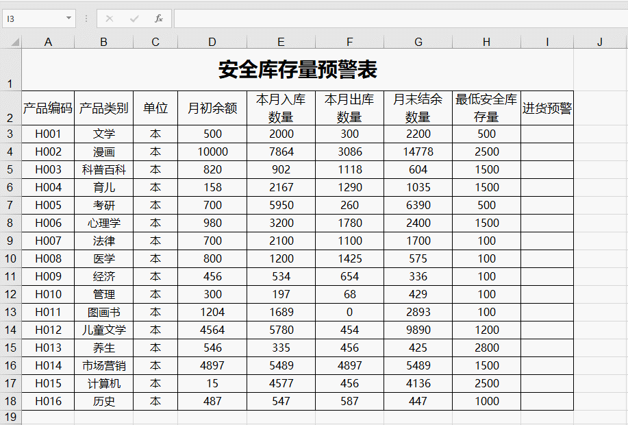 excel设置安全库存变颜色