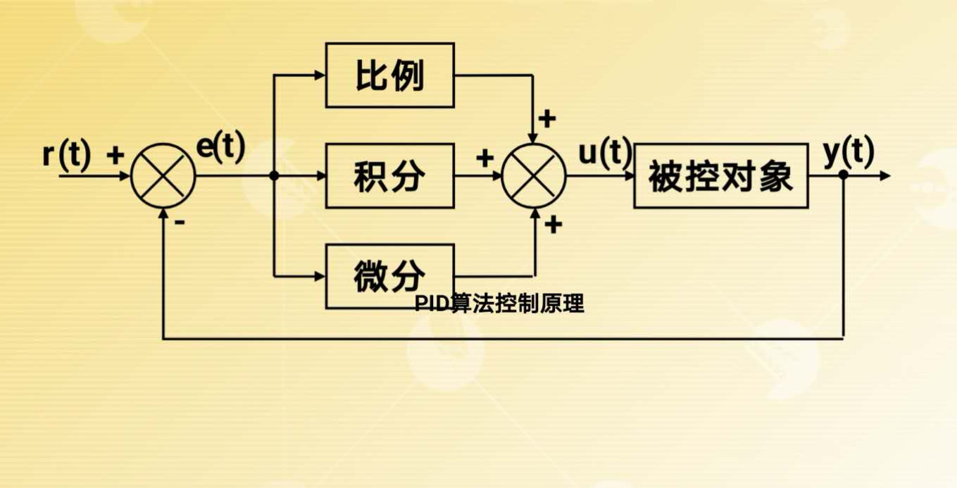 pid控制器的原理是什么 2020年最新商品信息聚合专区 百度爱采购