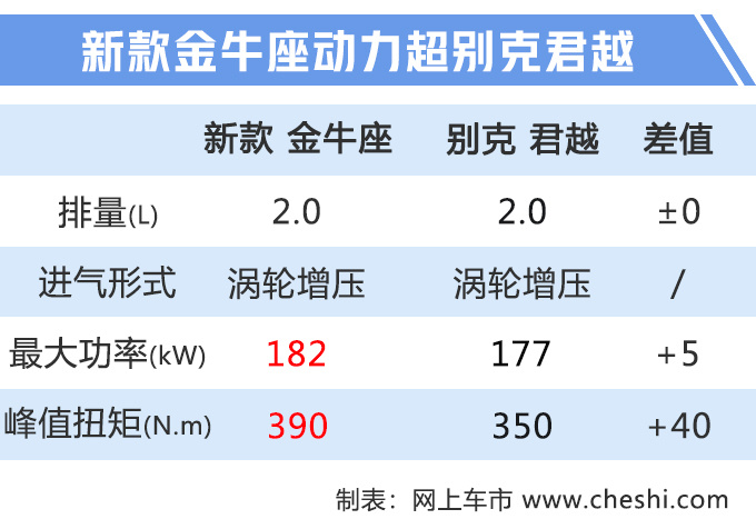 福特"高端版"蒙迪欧 车长超5米 22.89万就能买!