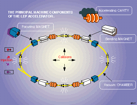 粒子加速器原理示意图图片