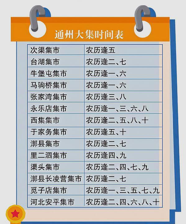 通州的年味儿在这里,乡镇大集庙会太好玩儿了!