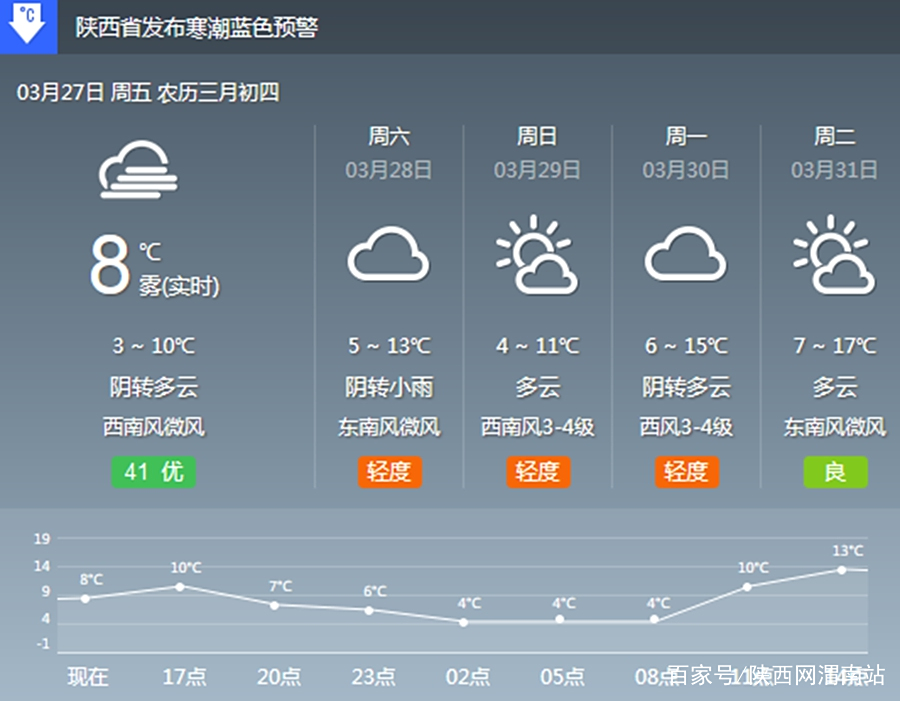 3月27日 新闻中的渭南事(组图) 3月27日 新闻中的渭南事(组图)