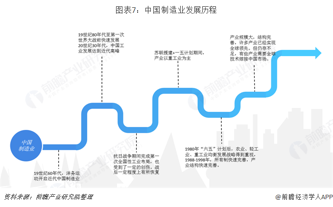百年工业史:全球制造业迁徙启示录(上篇)