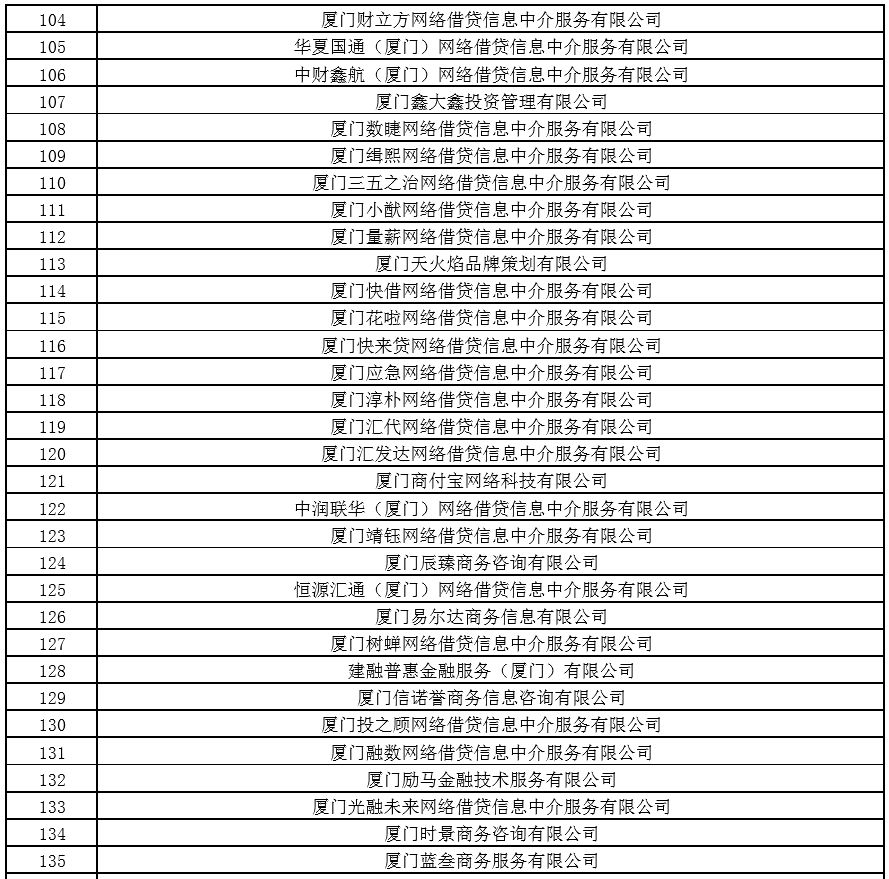 p2p经营范围(p2p的经营范围)