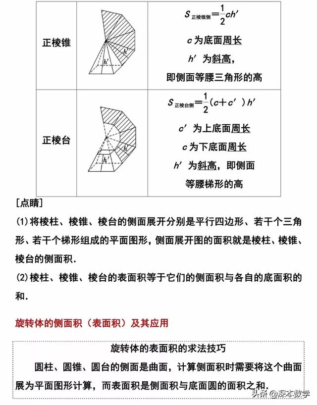 高中必备知识点:柱,锥,台的侧面展开与面积