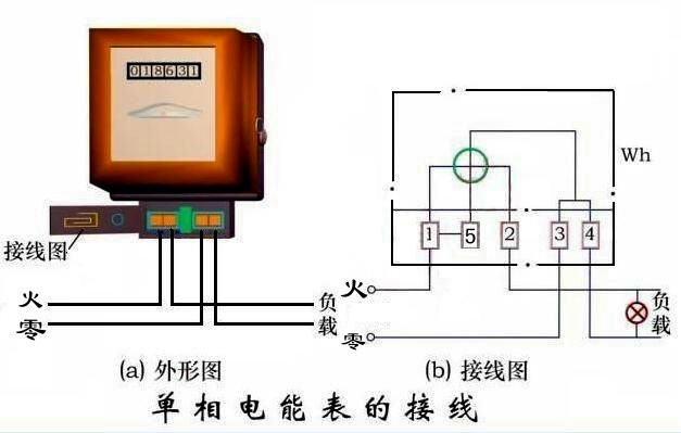 商品专题_三相单相第一步,将万用表打在rx100档,测试万用表电阻档准确