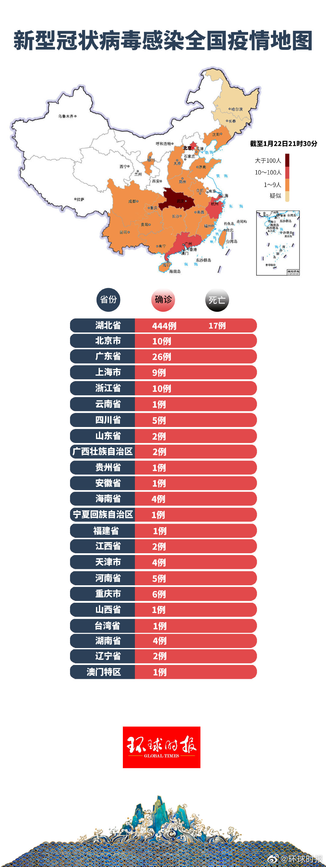 全国疫情分布表图片