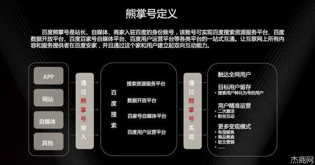 熊掌号运营 网站推广 baijiahao.baidu.com