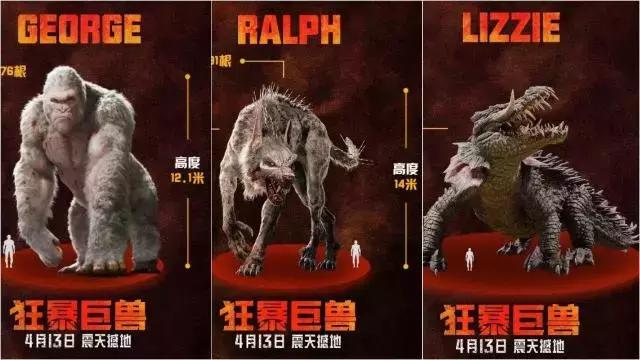 《狂暴巨兽》上映2天票房破2亿!网友:在中国啥电影都能破亿吗?