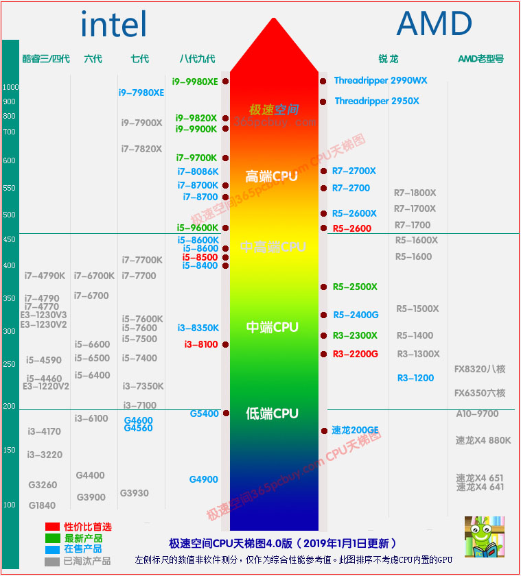 极速空间cpu天梯图4.0