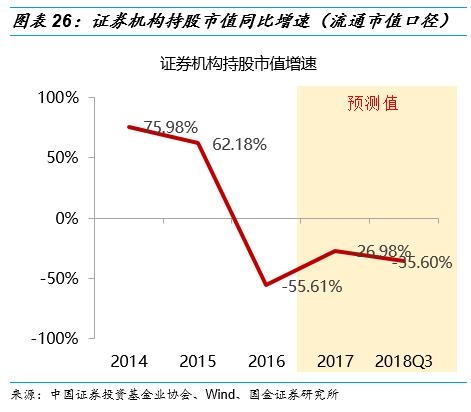 国金策略李立峰:2018年a股投资者结构全景图