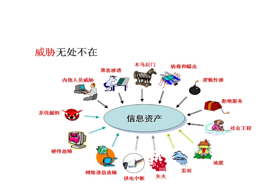 成为"黑客"前,应该知道的"信息安全简述"