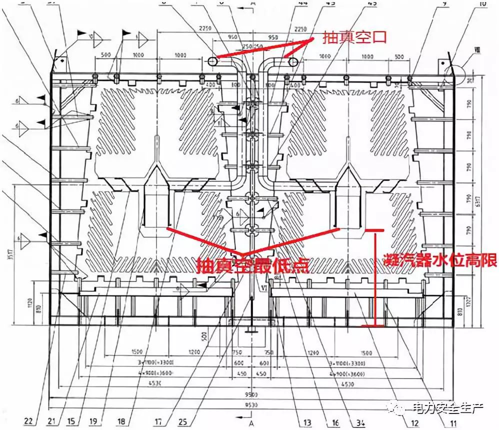 汽轮机凝汽器水位高事故停机案例(文末有惊喜)