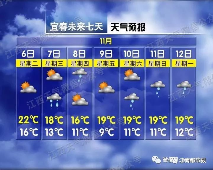 宜春15天天气预报今日情况