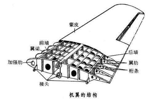 飞机机翼与机身连接图图片