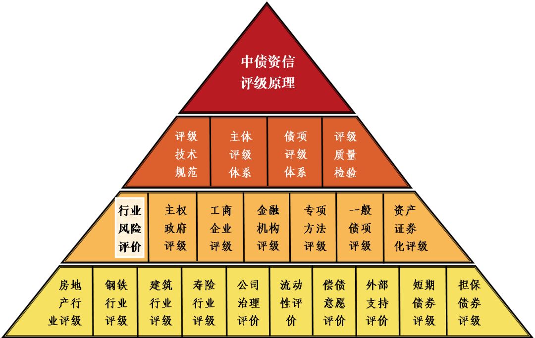 钢铁aa=房地产aa?如何解决评级跨行业可比性问题