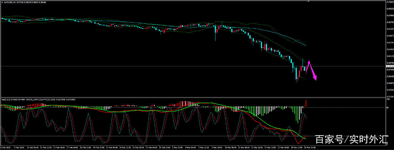 澳元 AUDUSD:日元 USDJPY 澳元 AUDUSD:日元 USDJPY