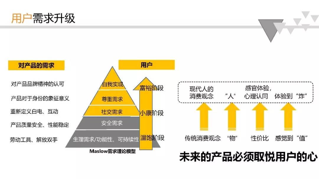论坛"干货"全览!梁晶:家用电器用户体验评价研究