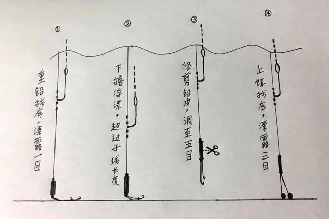 天气变冷要钓灵还是钓钝?很多钓友都理解错了!难怪中鱼少