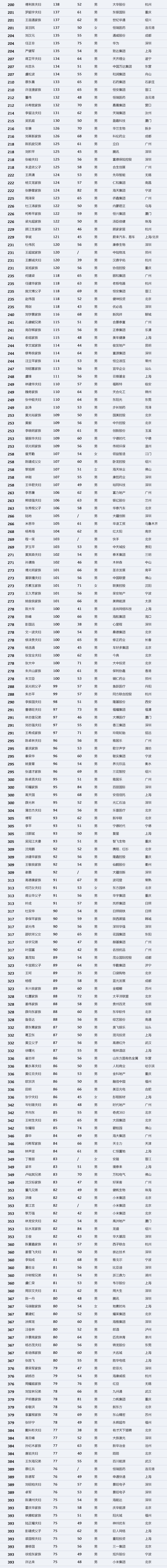 界面發佈2019中國最富1000人榜:凜冬望春,馬雲問鼎中國首富