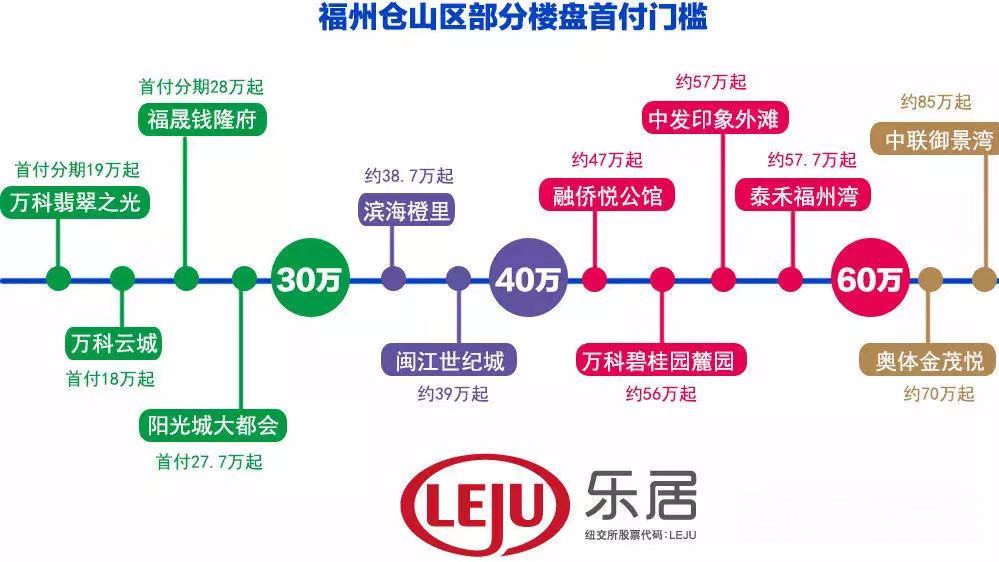 福州仓山区房价(福州仓山区房价走势最新消息)