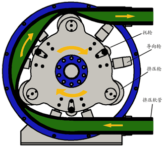 精恒工业软管泵聚苯颗粒输送泵