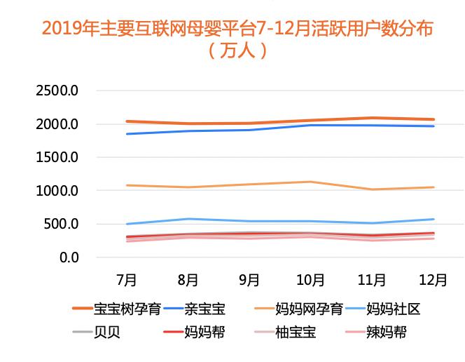 宝宝树用户基数最大——bigdata母婴互联网报告发布