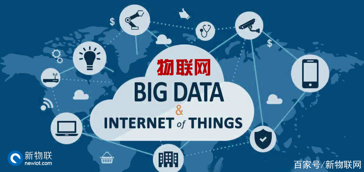 物联网是什么意思 _物联网是什么-第1张图片-潮百科
