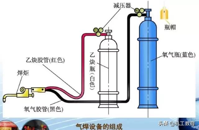 气焊工艺精美图文教程,就这一份