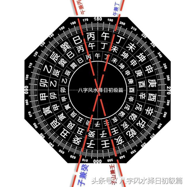 癸山丁向兼子午的详解图片