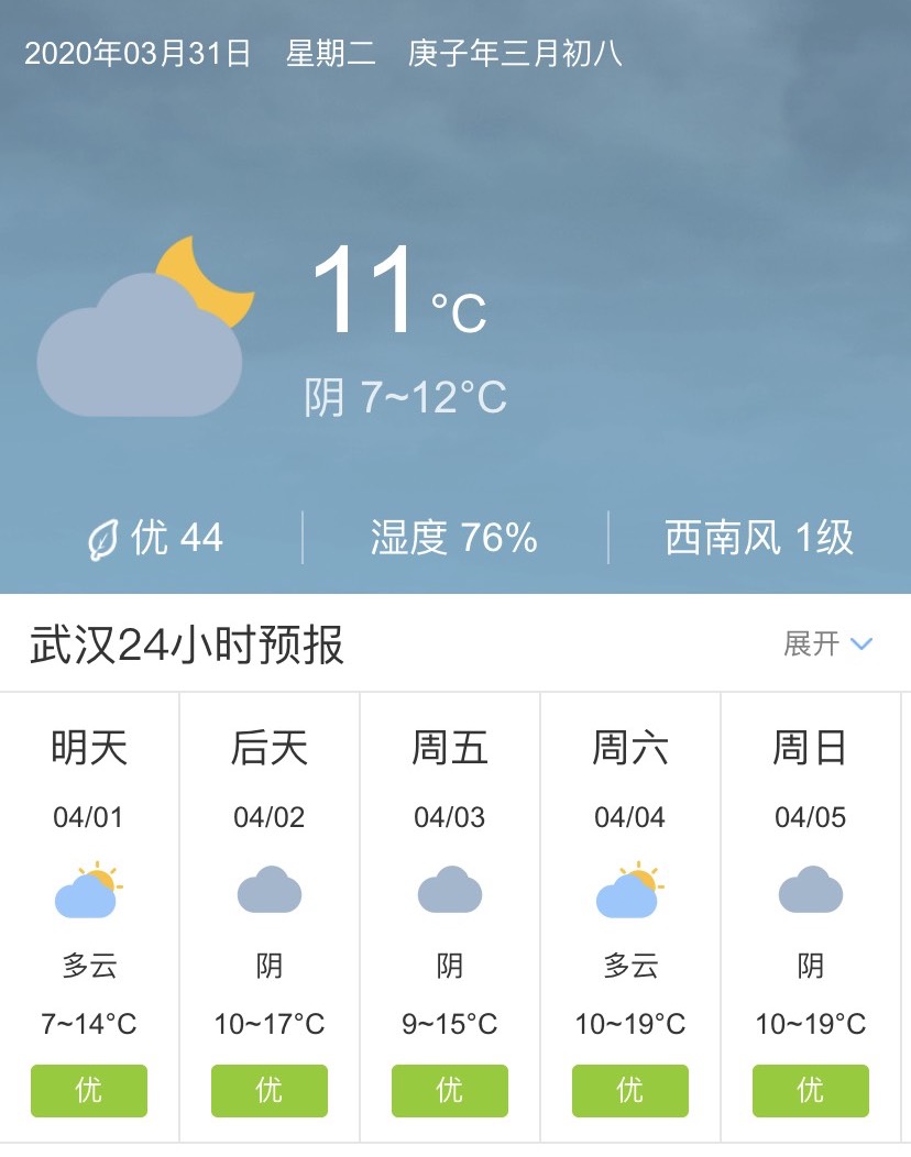 湖北武汉市天气预报今日情况