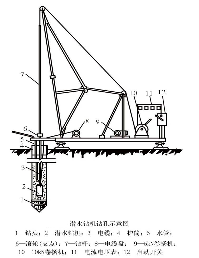 泥浆护壁成孔灌注桩