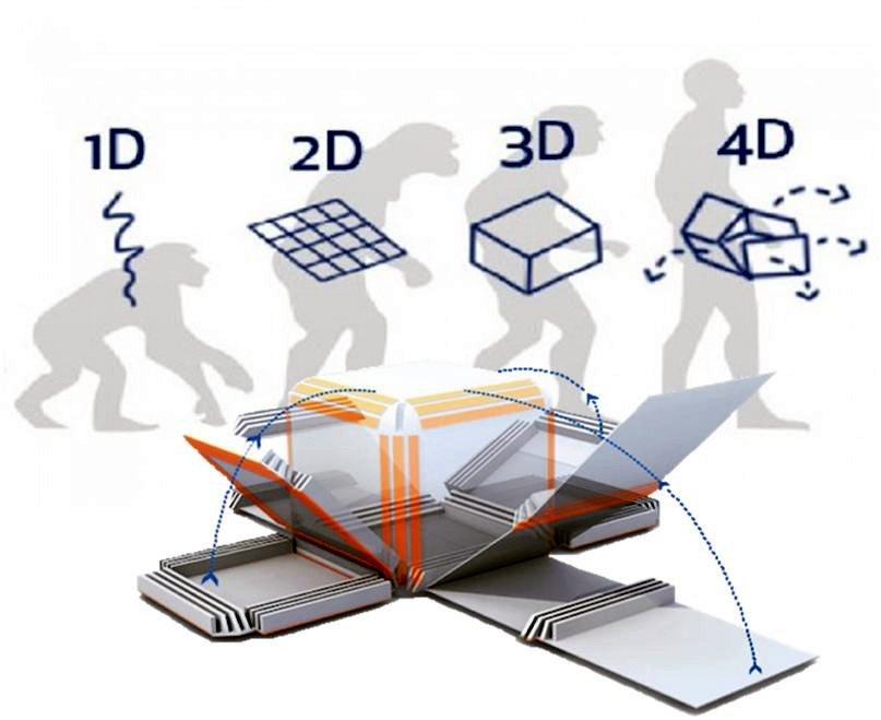 智能制造新焦点,4d打印,蓄势待发