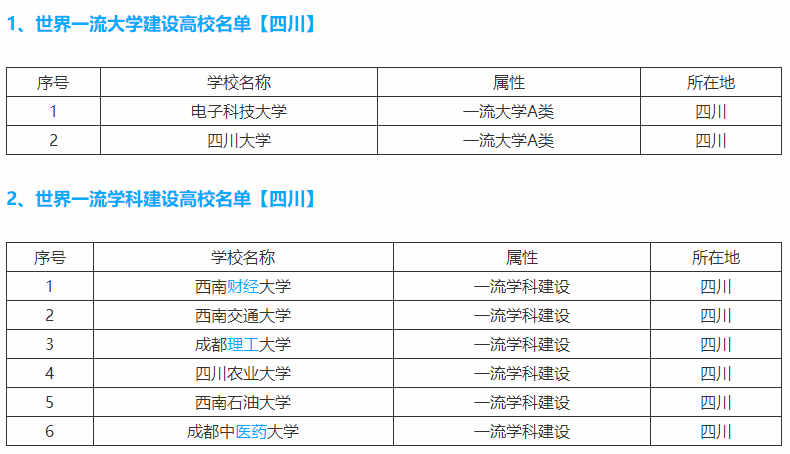 四川音乐学院排名图片