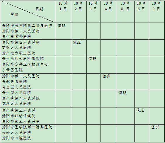 貴陽市21家醫院國慶值班表出爐,趕緊收藏!