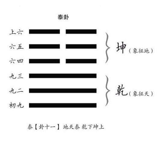 易经第11卦图片