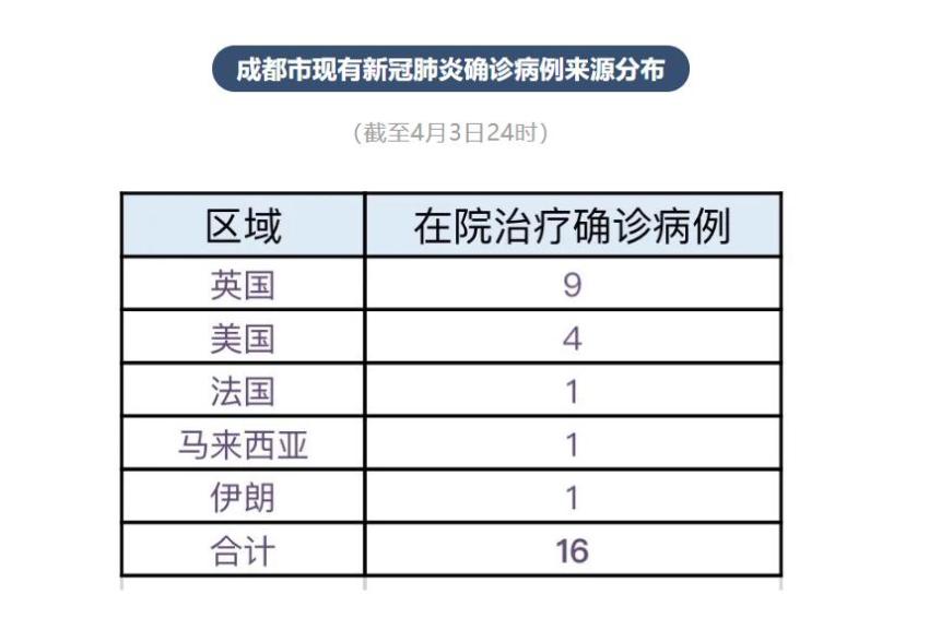 四川刚刚发生疫情图片