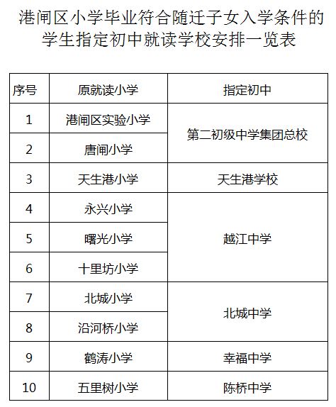 最新!南通崇川,港闸施教区范围出炉