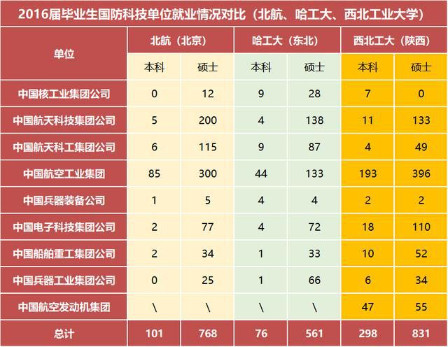 国防科技大学就业图片