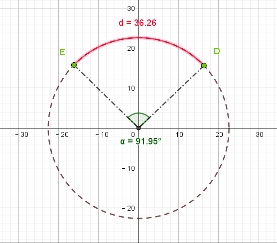 金字塔,日晷与三角学