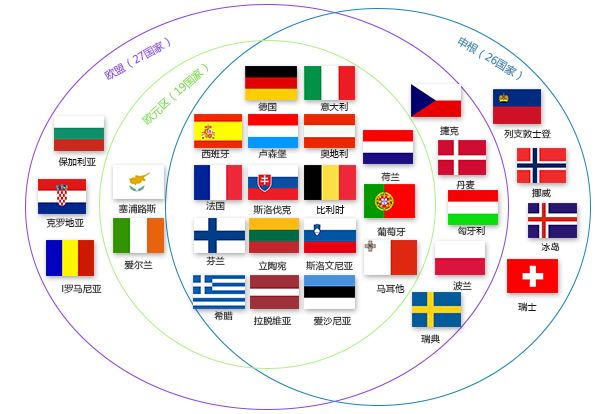 欧洲语系分布图图片