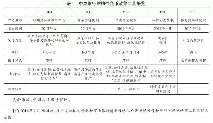 央妈创设新货币政策工具tmlf,嗯…特麻特辣的麻辣粉