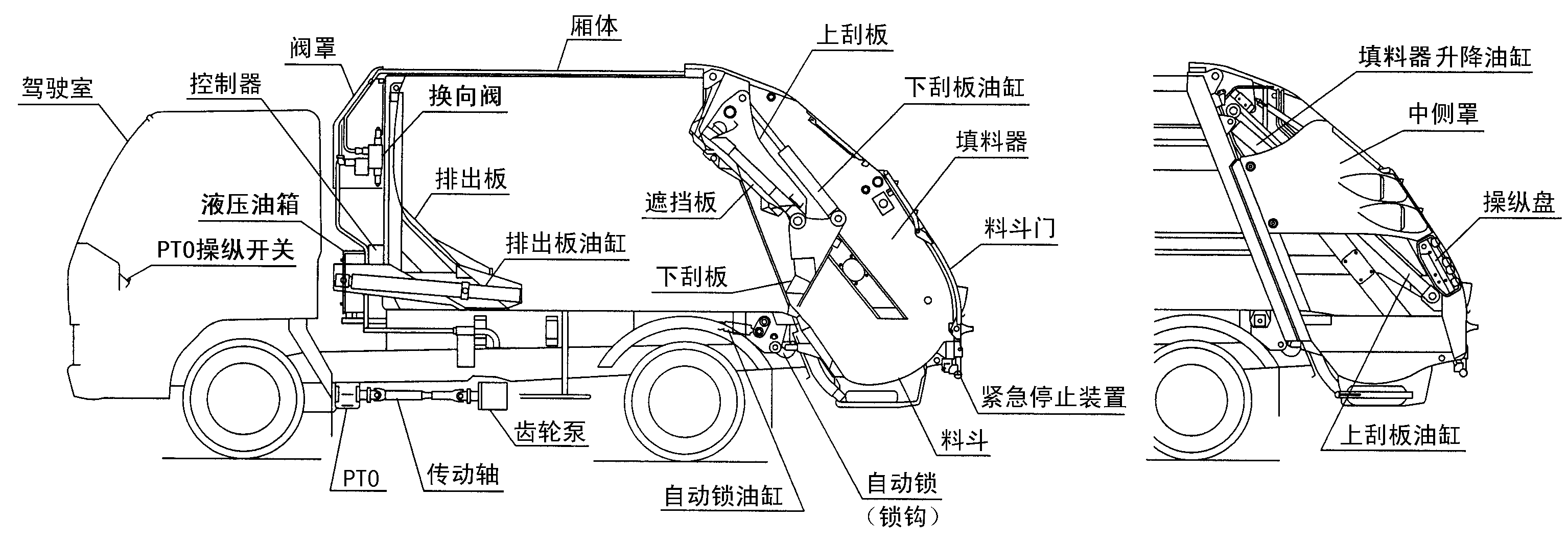 压缩式垃圾车结构图图片