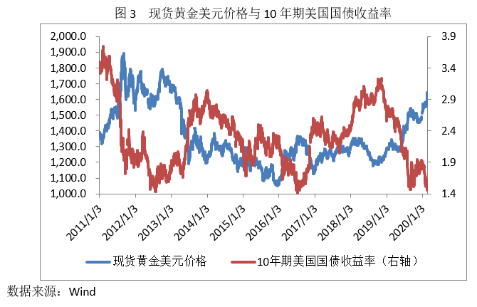 2019年金价走势图图片图片